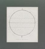 Anonymus – Two Vintage, 19th century manuscript – Map – diagrams regarding Meteorology