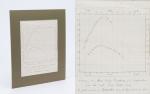 Anonymus – Two Vintage, 19th century manuscript – Map – diagrams regarding Meteorology