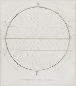 Anonymus – Two Vintage, 19th century manuscript – Map – diagrams regarding Meteorology