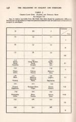 Cargill, The Philosophy of Analogy and Symbolism.