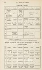 The Harvard University Catalogue 1880 – 1881 &amp; The Harvard University Catalogue 1899-1900.