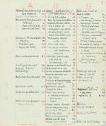Original, Esoteric, Biblical &amp; Astrological Prophecy Manuscript / Astrology – Occulta – Manuscrip