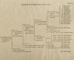 [Linné, Caroli a Linné Termini botanici classium methodi sexualis generumque plantarum characteres compendiosi.