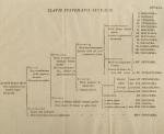 [Linné, Caroli a Linné Termini botanici classium methodi sexualis generumque pla