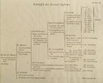 [Linné, Caroli a Linné Termini botanici classium methodi sexualis generumque plantarum characteres compendiosi.