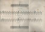 Cooper, A Practical Guide For The Light Infantry Officer [Original Edition of this rare Military Drill Exercise Book from 1806 – NOT a Reprint]