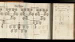 William Blackstone / Edward Christian – Commentaries on the Laws of England by Sir William Blackstone