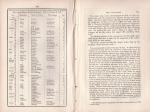 Beecher Stowe, “Uncle Tom’s Cabin – A Tale of Life among the Lowly 