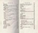 Voltaire – Dictionnaire Philosophique. Tome II: Art Dramatiques – Ciceron