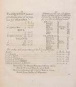 John Arbuthnot - Tables of Antient Coins, Weights and Measures - Explained And E