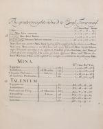 John Arbuthnot - Tables of Antient Coins, Weights and Measures - Explained And E