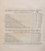 John Arbuthnot - Tables of Antient Coins, Weights and Measures - Explained And E