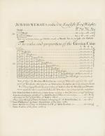 John Arbuthnot - Tables of Antient Coins, Weights and Measures - Explained And E