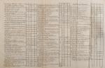 John Arbuthnot – Tables of Antient Coins, Weights and Measures – Explained And Exemplified in Several Dissertations [A Dissertation concerning the Doses of Medicines given by Ancient Physicians].