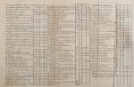 John Arbuthnot - Tables of Antient Coins, Weights and Measures - Explained And E