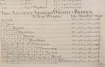 John Arbuthnot – Tables of Antient Coins, Weights and Measures – Explained And Exemplified in Several Dissertations [A Dissertation concerning the Doses of Medicines given by Ancient Physicians].