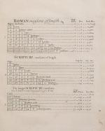 John Arbuthnot - Tables of Antient Coins, Weights and Measures - Explained And E