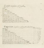 John Arbuthnot - Tables of Antient Coins, Weights and Measures - Explained And E