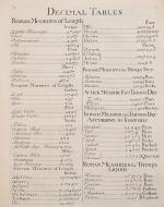 John Arbuthnot – Tables of Antient Coins, Weights and Measures – Explained And Exemplified in Several Dissertations [A Dissertation concerning the Doses of Medicines given by Ancient Physicians].