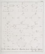 (Seebeck-Effekt) Thomas Johann Seebeck, Magnetische Polarisation der Metalle und Erze durch Temperatur-Differenz.