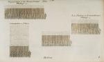 Archaeologia Graeca: Or, The Antiquities of Greece – Volume the Second – Containing: I. The Military Affairs