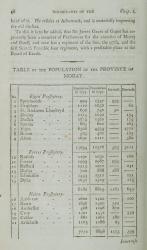 [Millar, A Survey of the Province of Moray; Historical, Geographical, and Political.