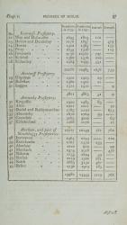 [Millar, A Survey of the Province of Moray; Historical, Geographical, and Political.