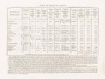 Edward Wakefield, An Account Of Ireland, Statistical And Political [Volume Two (