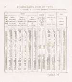Edward Wakefield, An Account Of Ireland, Statistical And Political [Volume Two (