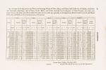 Edward Wakefield, An Account Of Ireland, Statistical And Political [Volume Two (