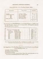 Edward Wakefield, An Account Of Ireland, Statistical And Political [Volume Two (
