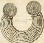 Vallancey, Collectanea de Rebus Hibernicis